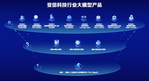 亞信科技?xì)W陽(yáng)曄 以產(chǎn)品與市場(chǎng)匹配為第一原則，推動(dòng)‘淵思’行業(yè)大模型創(chuàng)新應(yīng)用