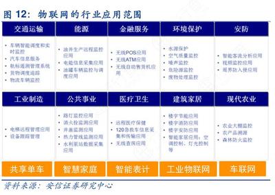 全球首款LTE Cat.1bis物聯網專用芯片 尺寸縮減30%，功耗降低20%，賦能物聯網應用新未來